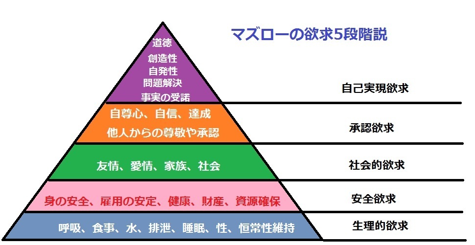 アドラーとマズロー Anjo 安城市 Taka Blog